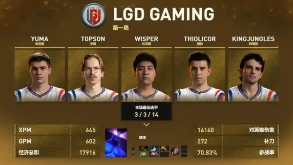 2024年Dota2辅助选手排名如何？