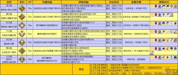 FateGrand Order 公式怎么计算：深入解析游戏数值机制