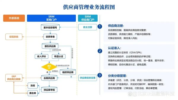 CSGO供应流程：优化策略与实战解析