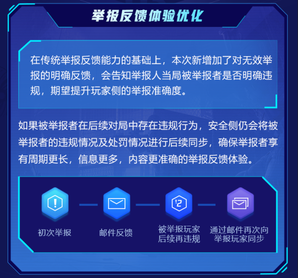 cf飞天外挂网站大全