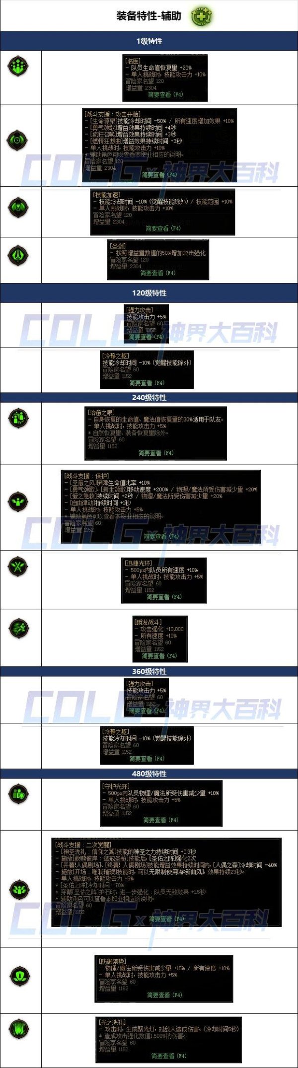 dnf辅助怎么选，dnf辅助使用全攻略