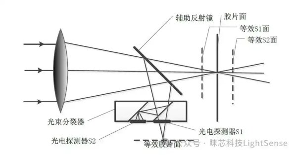 CF自瞄原理详细解析，从入门到精通