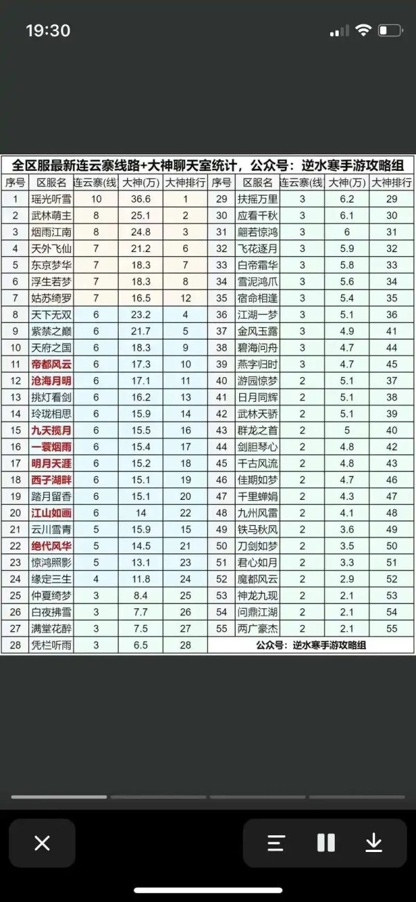 202X年最新版逆水寒辅助职业排行 全网玩家必看