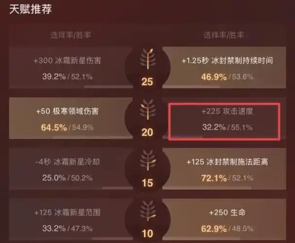 dota2最新资料：惊爆隐藏更新，版本大乱斗！