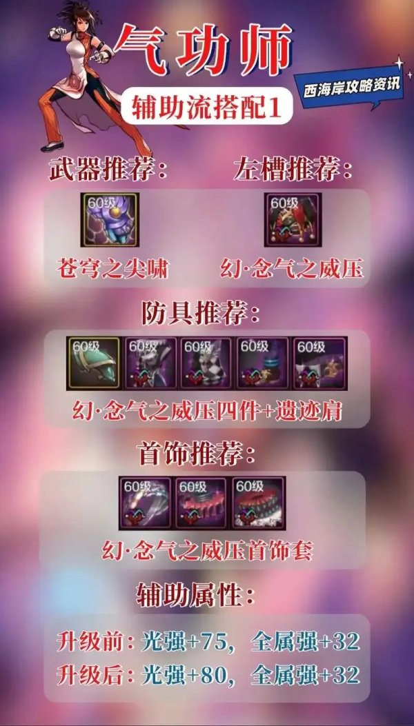 dnf手游自动刷图辅助：实用工具分享