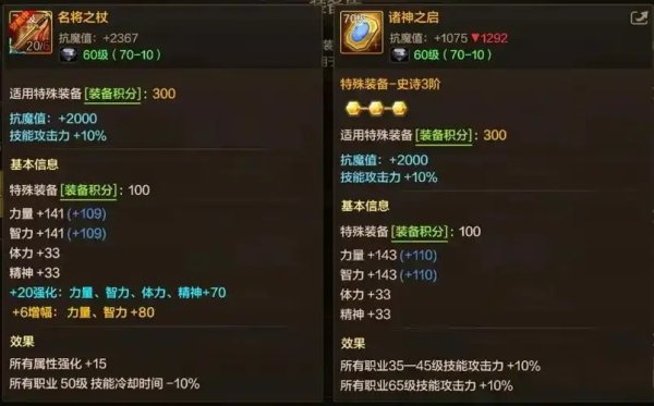dnf手游辅助装备推荐 选择指南与搭配解析