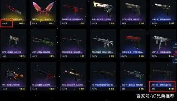 csgo开箱网站：揭开稀有宝藏，惊喜等你来！
