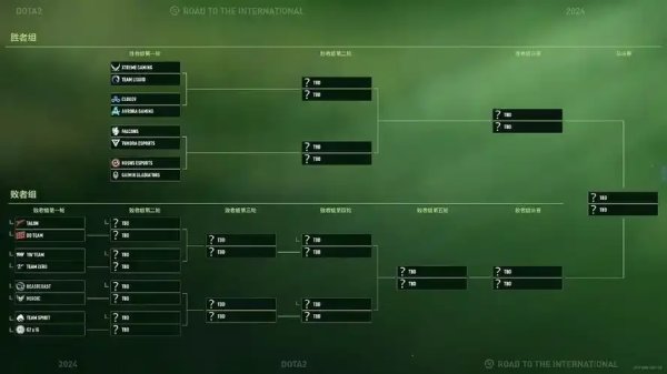 dota2全图挂哪里买？90%的人都不知道这个秘密渠道！