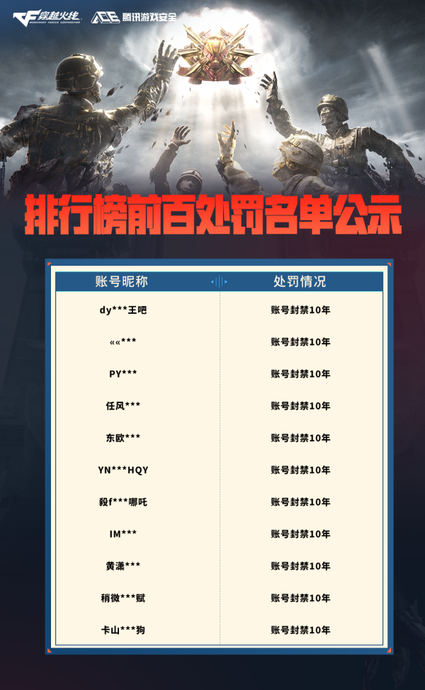 CF穿越火线防作弊必备指南
