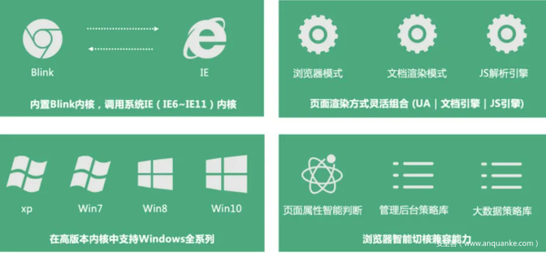 科技开挂器免费内核安装完全指南