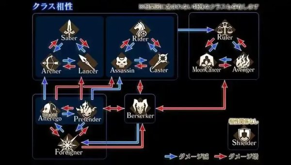 fategrand order 顺序解析