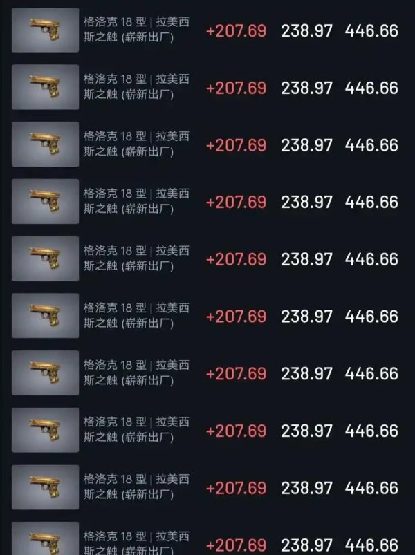 csgo饰品走势网站dt今日暴涨暴跌大揭秘！