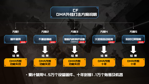 csgo公益dma官网入口