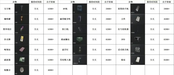 暗区突围如何卖东西简单方法