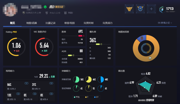 csgo软件平台：深度解析与选择指南