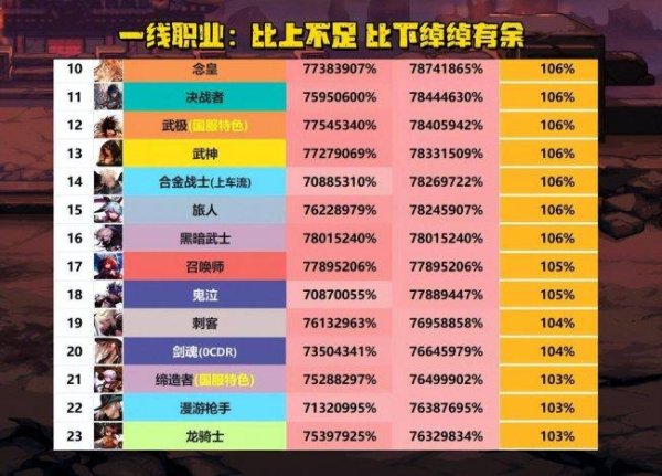 DNF手游辅助职业排行：哪个最强？