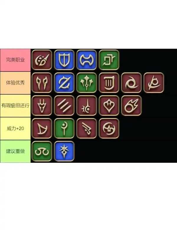 FF14辅助职业全解析：WHMBLUSCHBRD职业介绍与攻略