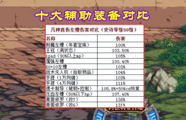 DNF最大的辅助交易与购买平台