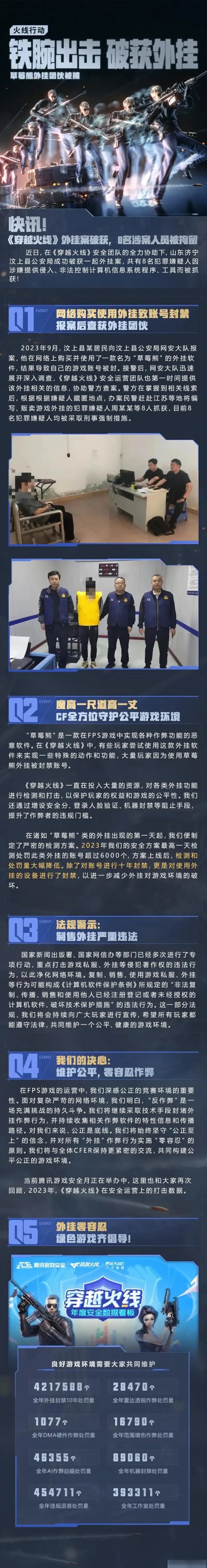 cf穿越火线外挂网风险解析