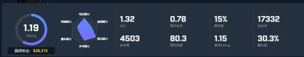 CSGO Kaze使用方法，CSGO Kaze技巧分享