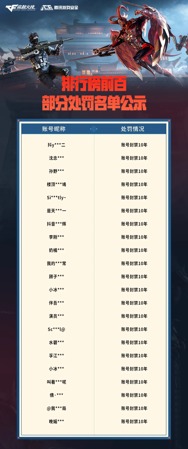 cf穿越火线防作弊软件