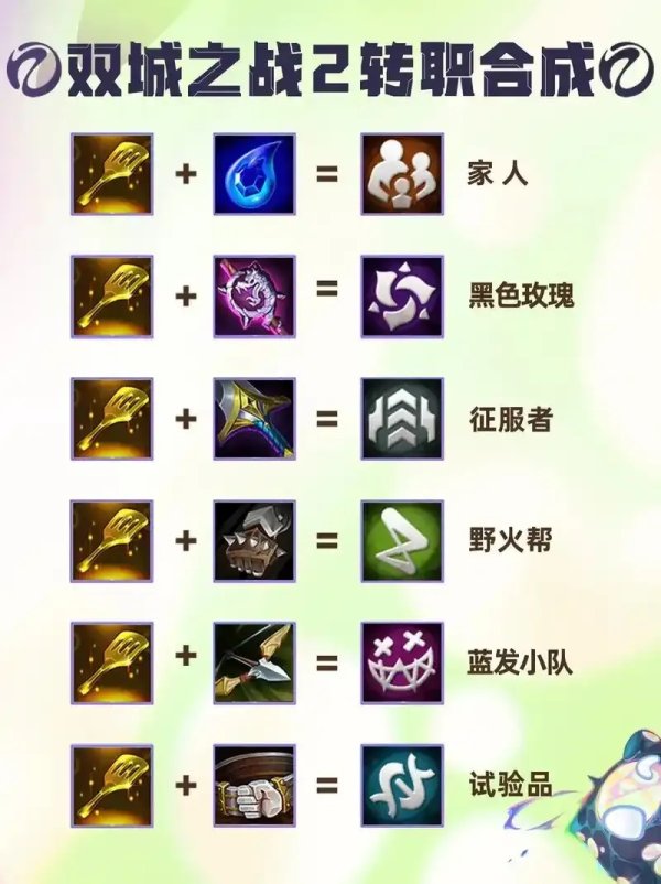金铲铲之战脚本攻略：轻松掌握游戏技巧