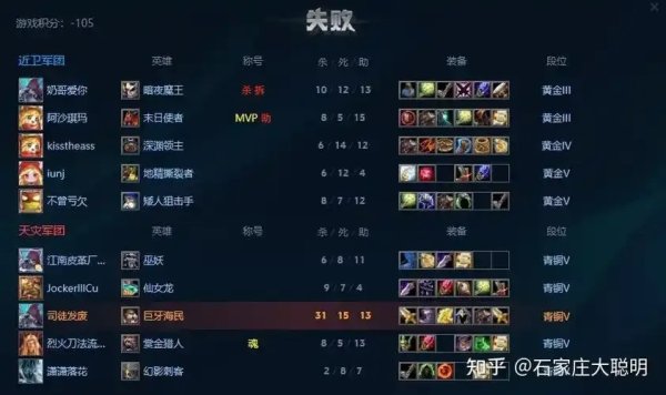 dota都有哪些挂，又有哪些呢？