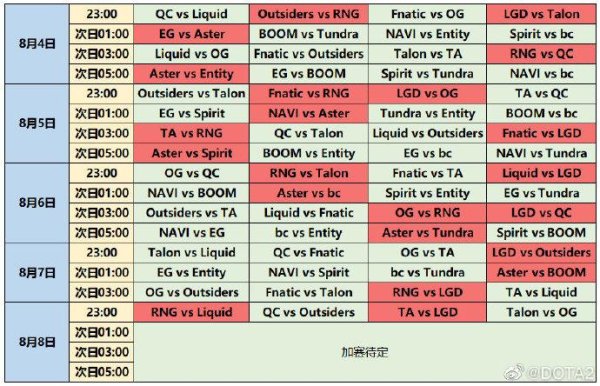 DOTA2 Major赛程表与时间安排最新解析