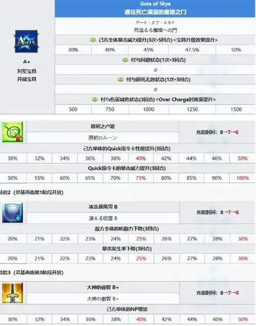 【Fatego攻略】Fatego辅助工具使用指南与技巧
