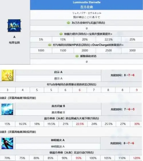【Fatego攻略】Fatego辅助工具使用指南与技巧