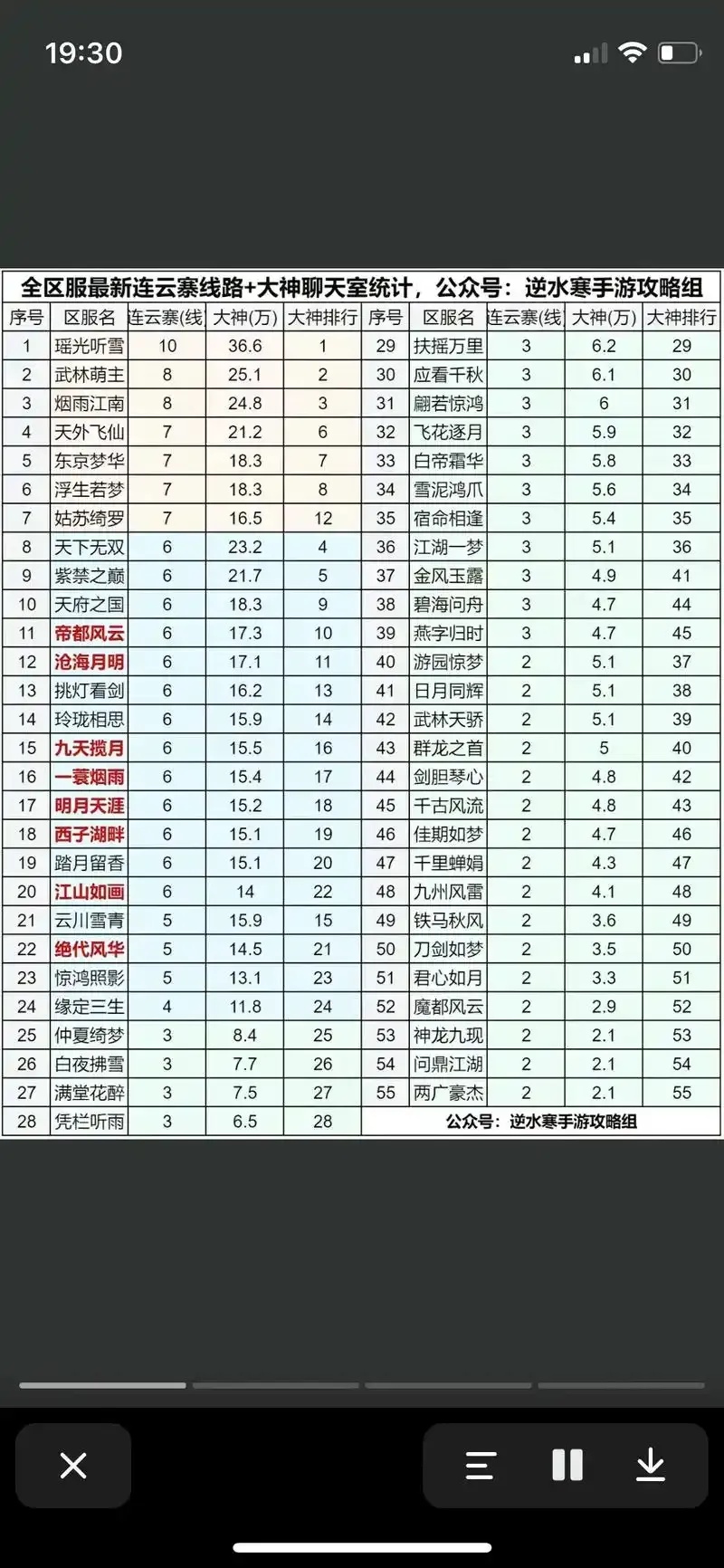 202X年最新版逆水寒辅助职业排行 全网玩家必看
