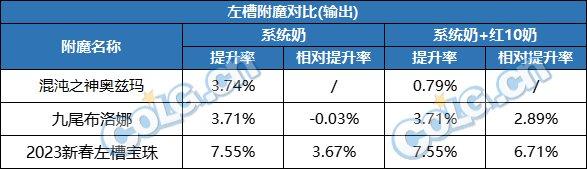 2023辅助工具使用全攻略