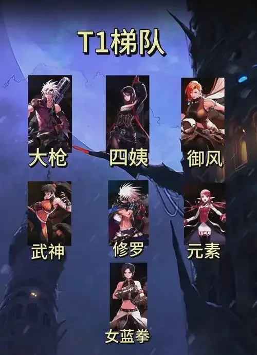 2024DNF手游辅助职业排行榜