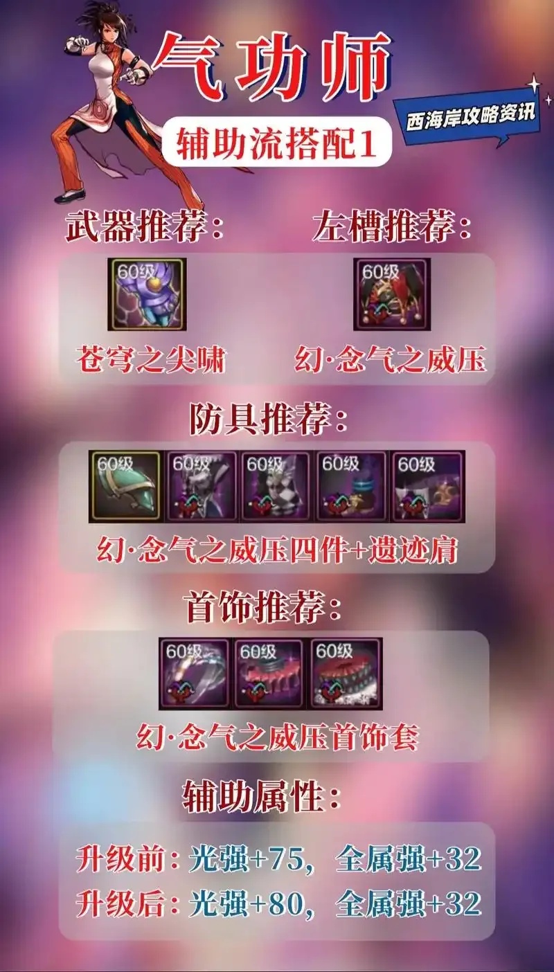 2024DNF手游辅助职业排行榜
