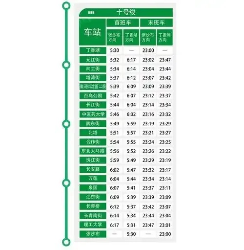 2024年最新！地铁10号线权威线路图发布与深度解读