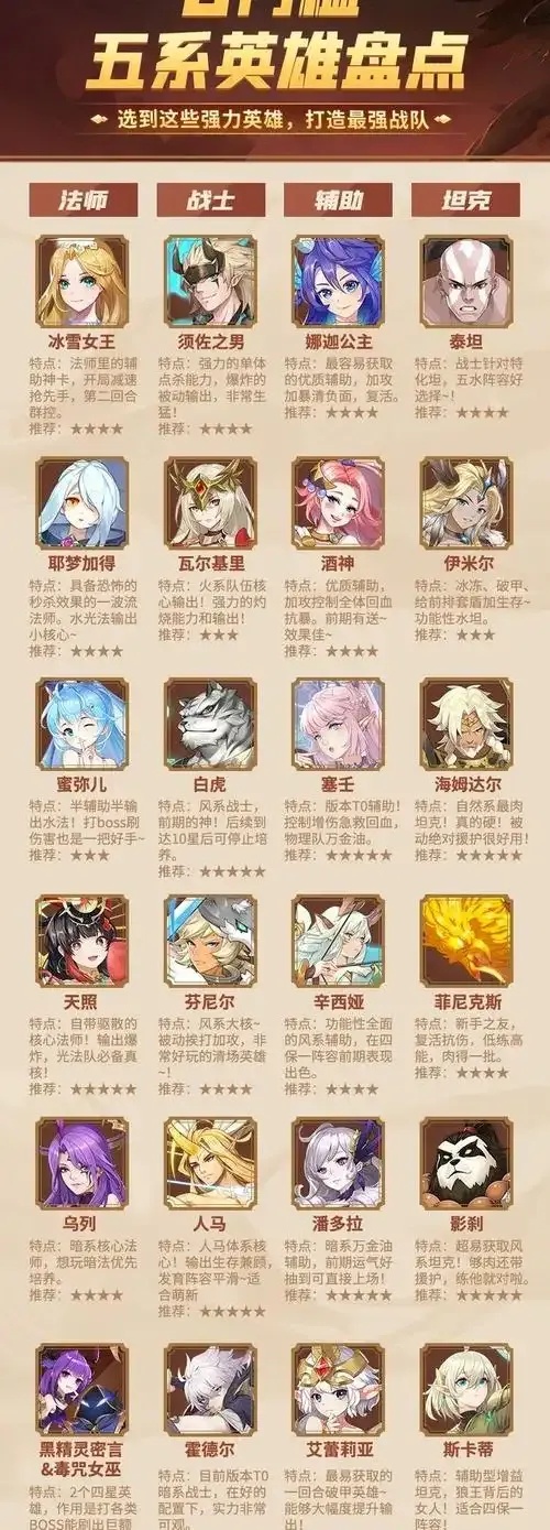2024最新版闪烁之光平民最强角色排行榜
