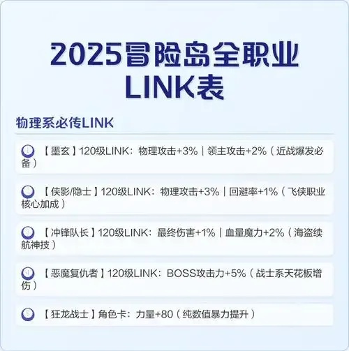2025冒险岛科技辅助系统深度解析