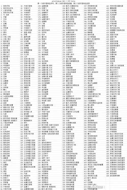 asa 1 . 5 方舟生存飞升常用代码大全