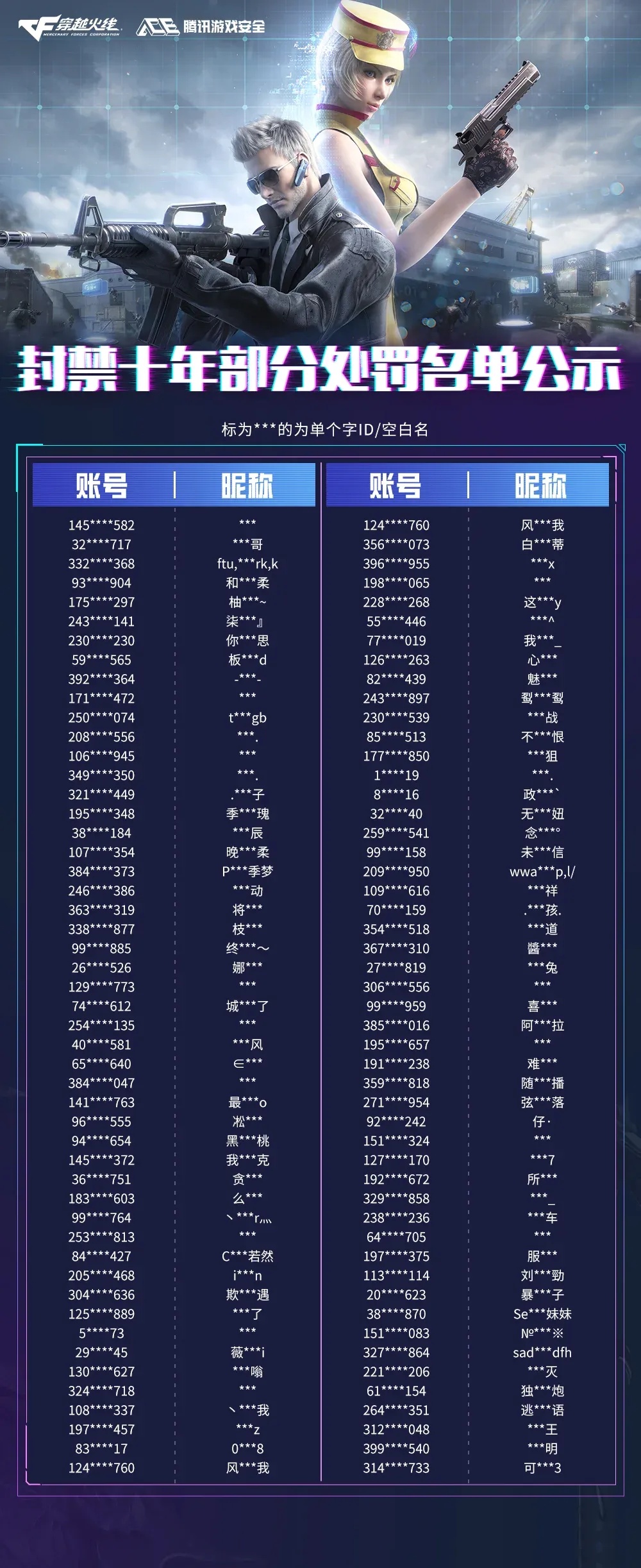 cf穿越火线防作弊软件