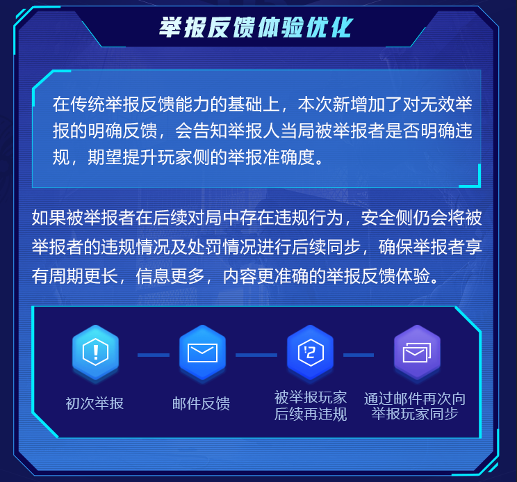 cf飞天外挂网站大全