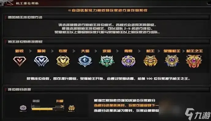 CF排位号发卡网全解析:如何高效获取高段位?