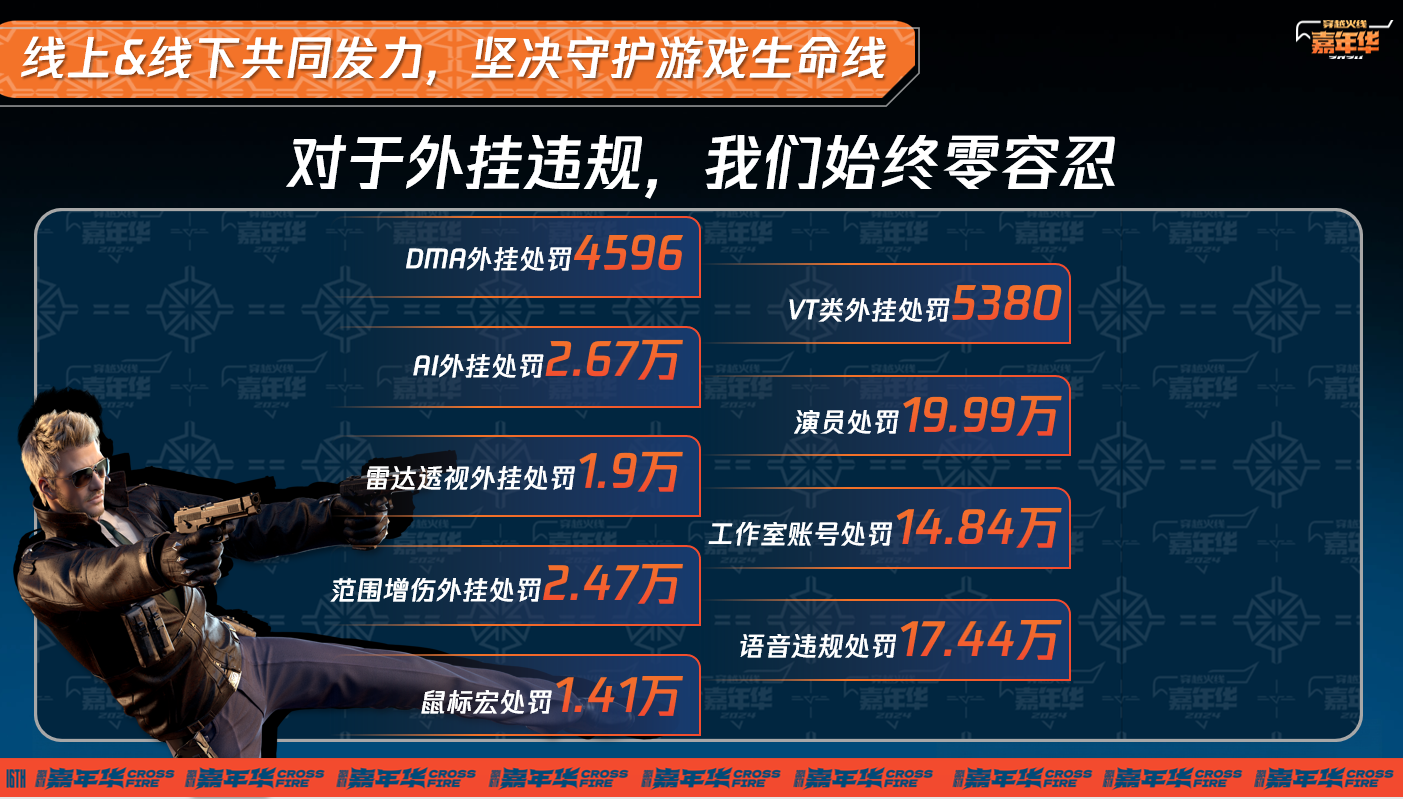 CF外挂平台怎么选?2024最新最全推荐