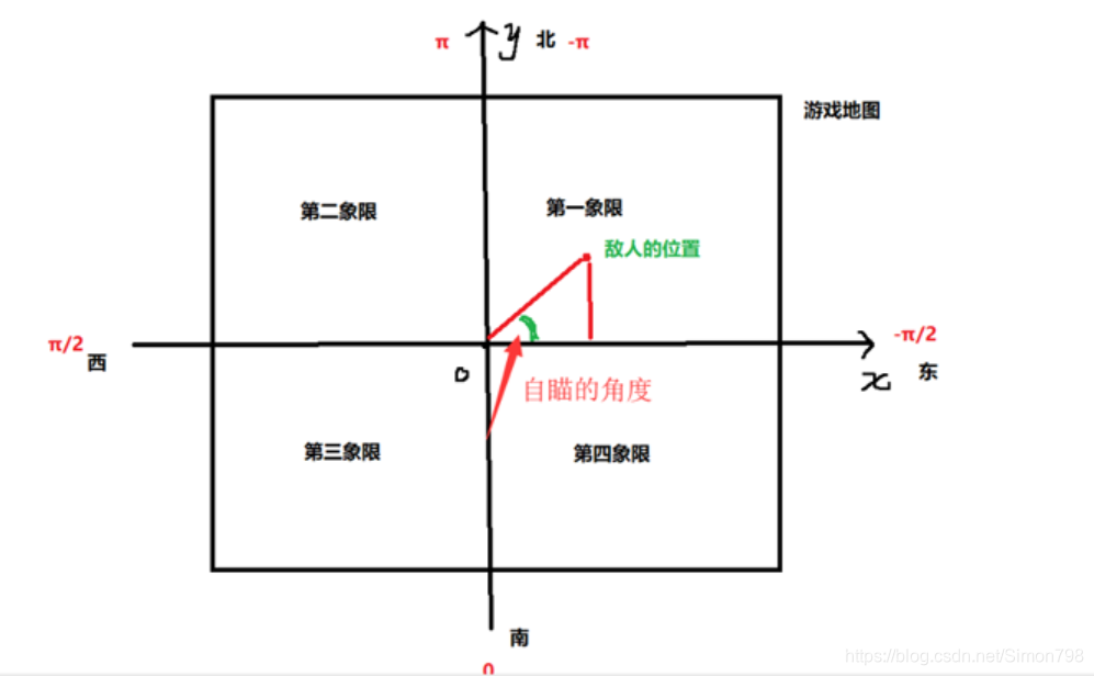 cf自瞄辅助原理
