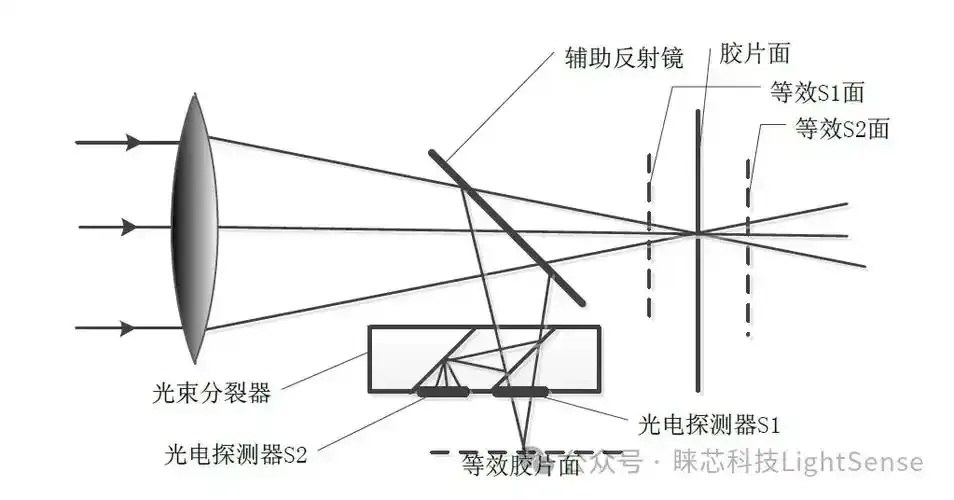 CF自瞄原理详细解析,从入门到精通