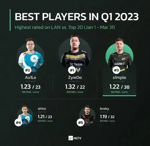 csgo辅助位职业选手有谁