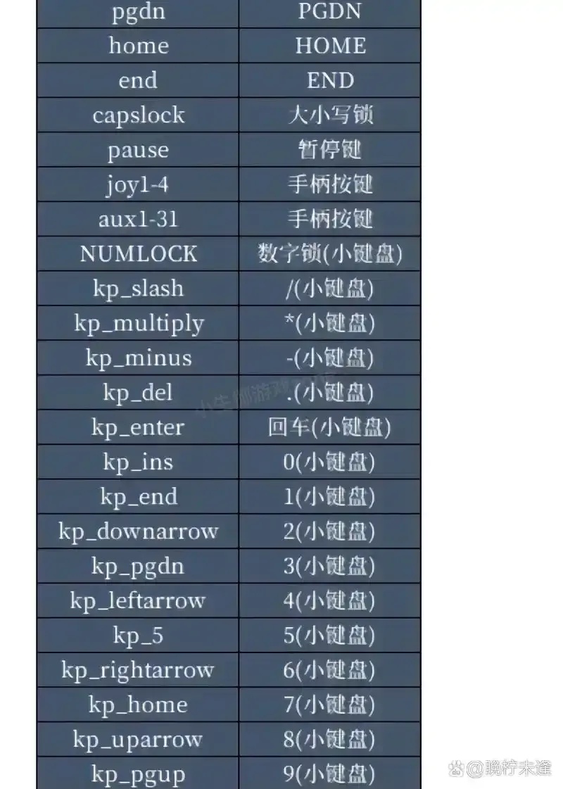 CSGO辅助指令大全:新手必备指南