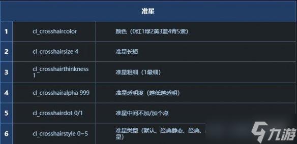 csgo公认最好用的准星代码:神秘代码,神准秘诀,低调但高效!