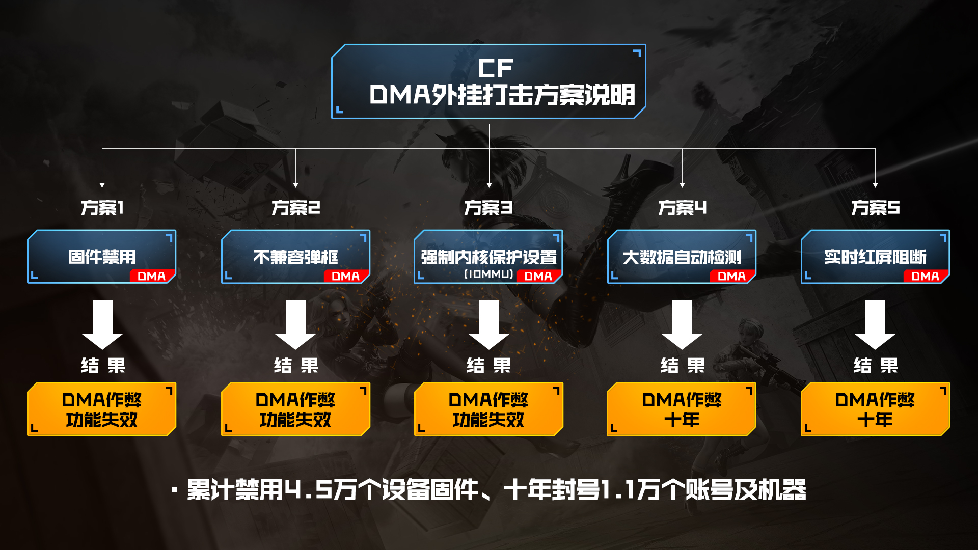 csgo公益dma官网入口