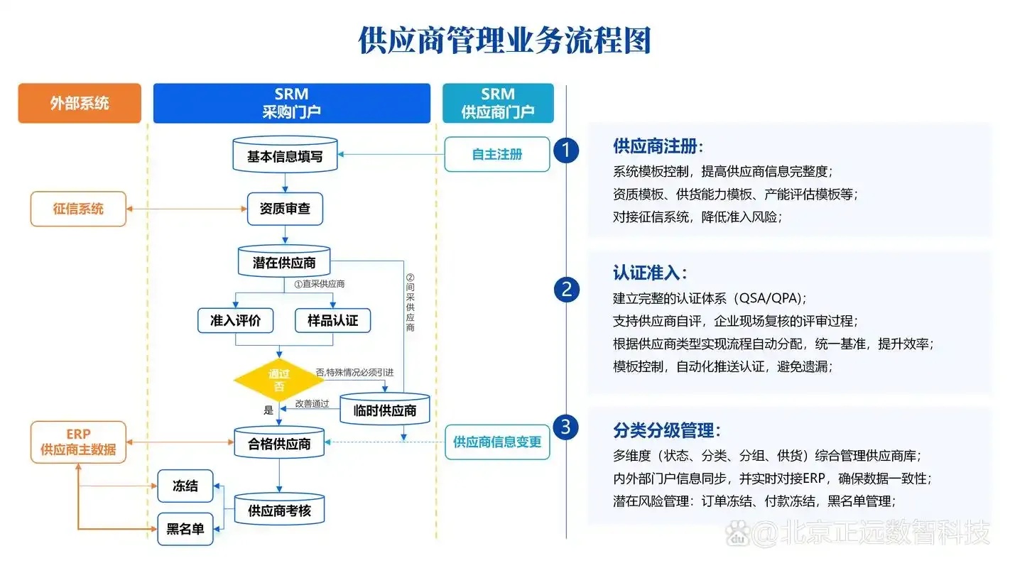 CSGO供应流程:优化策略与实战解析