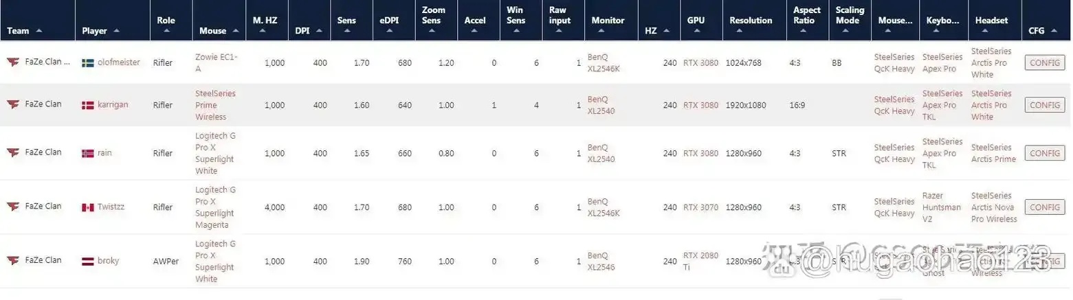 csgo配置怎么设置,新手详细指南